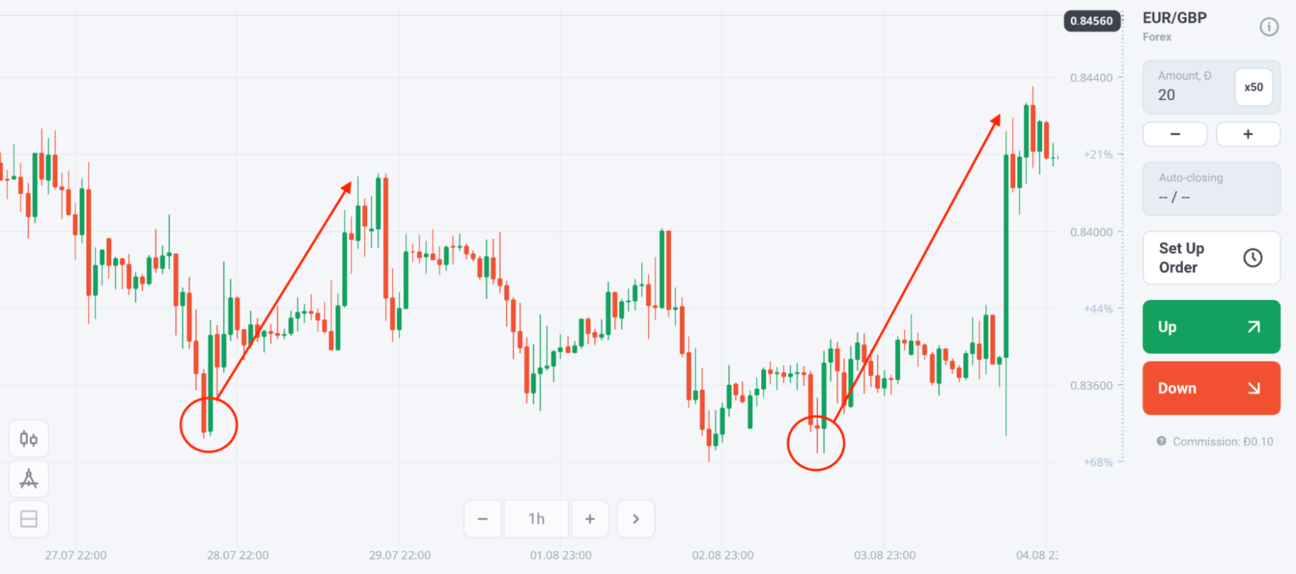 Trading Chart