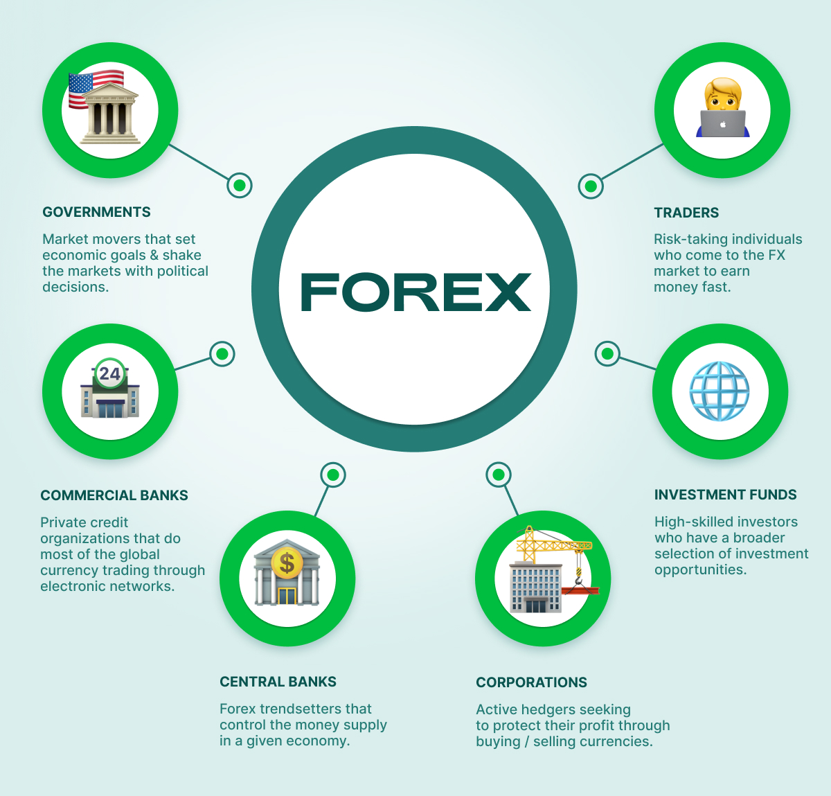 Forex Trading Signals