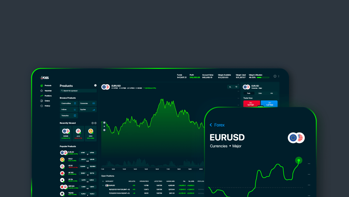 Forex Signals