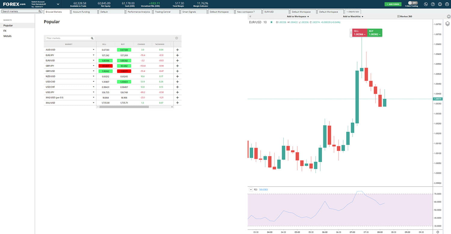 EUR/USD Chart