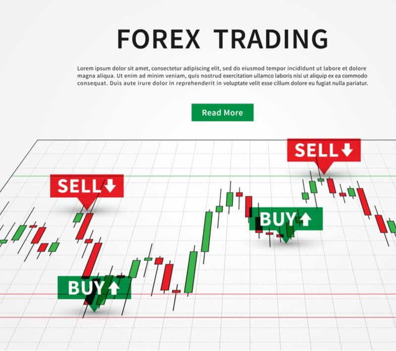 Divergence in Forex Trading