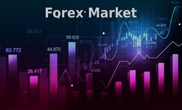 Tín hiệu Forex