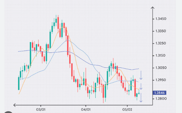 Support and Resistance Indicator for MT4