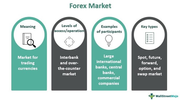 forex account image