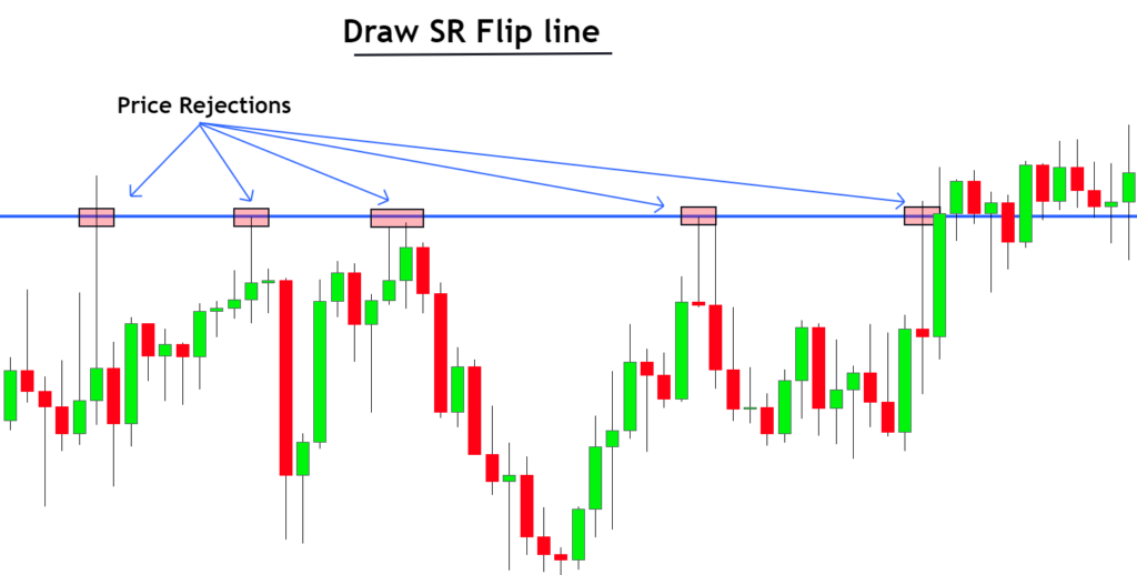 Hình ảnh minh họa về Forex