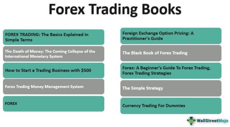 Forex Trading