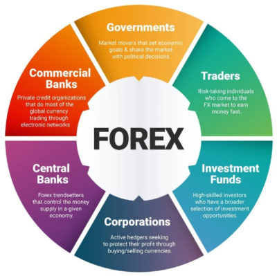 Managed Forex Accounts