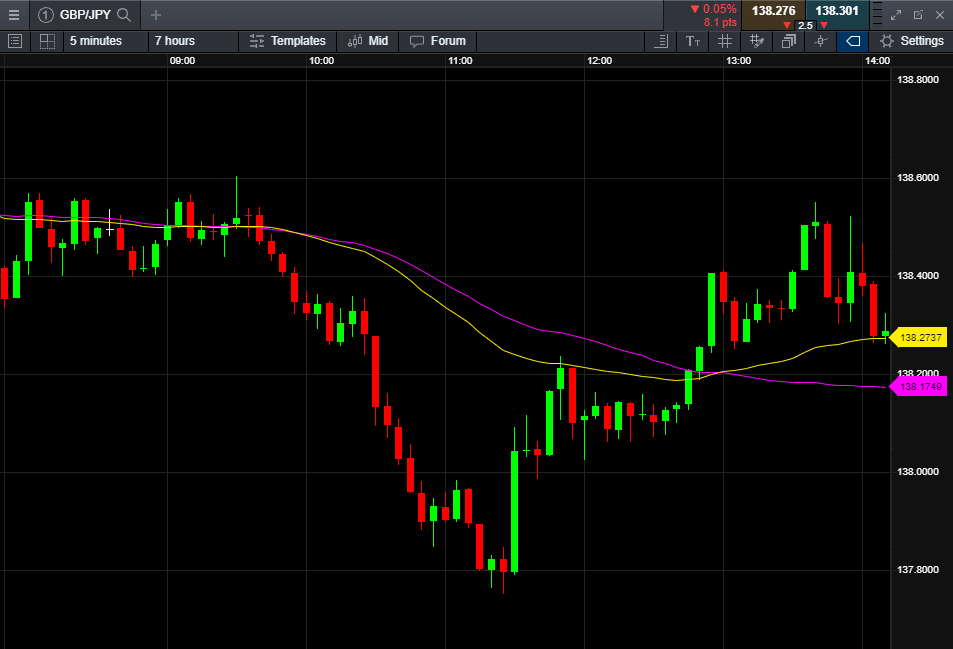 Trading Signals